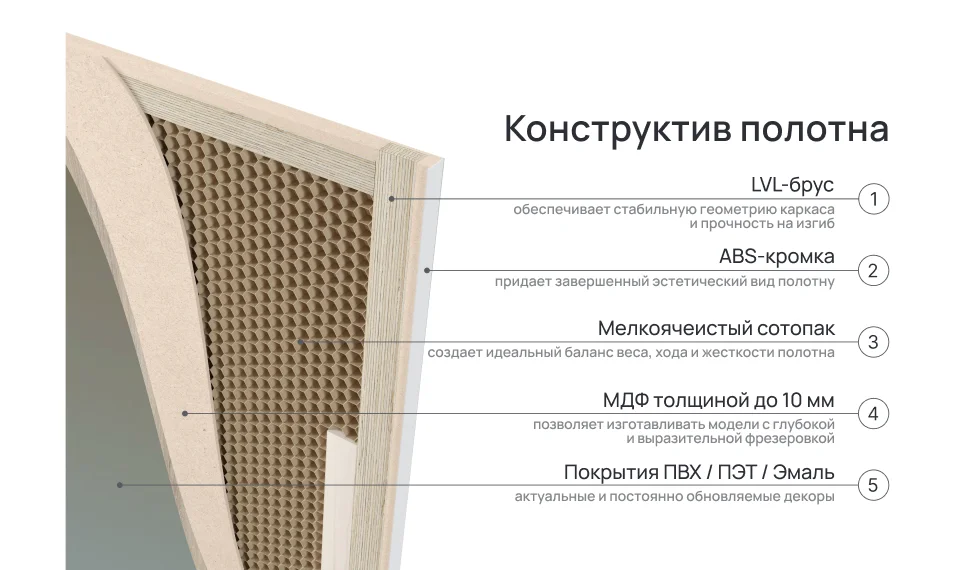 ABS-кромка на торце двери: зачем нужна и как проверить в салоне